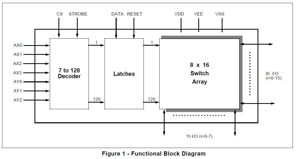 MT8816AE block diagram