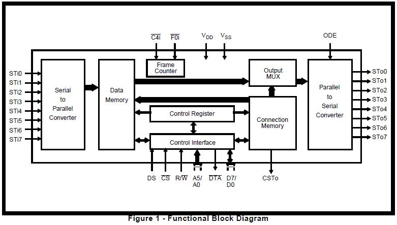 MT8980DE block diagram