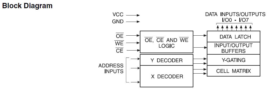 AT29C256-90JI block diagram