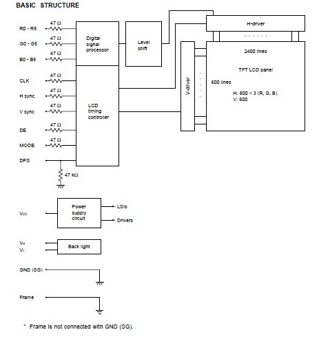 NL8060BC21-03 basic structure