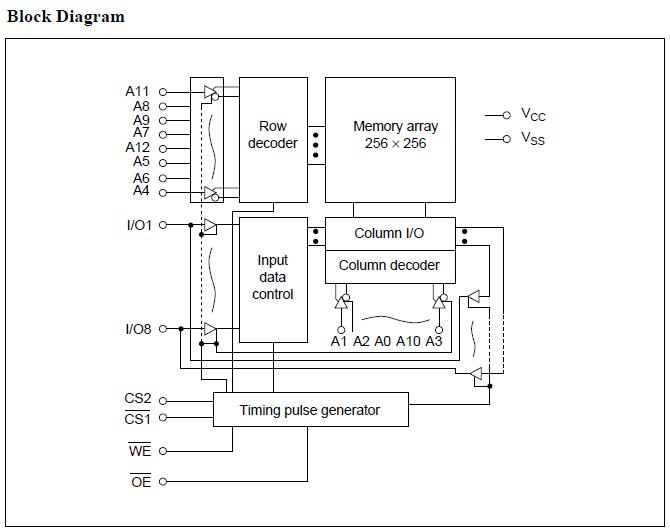 HM6264ALFP-15T block diagram
