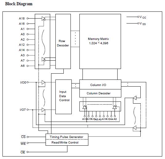 HM628512BLFPI-8 block diagram