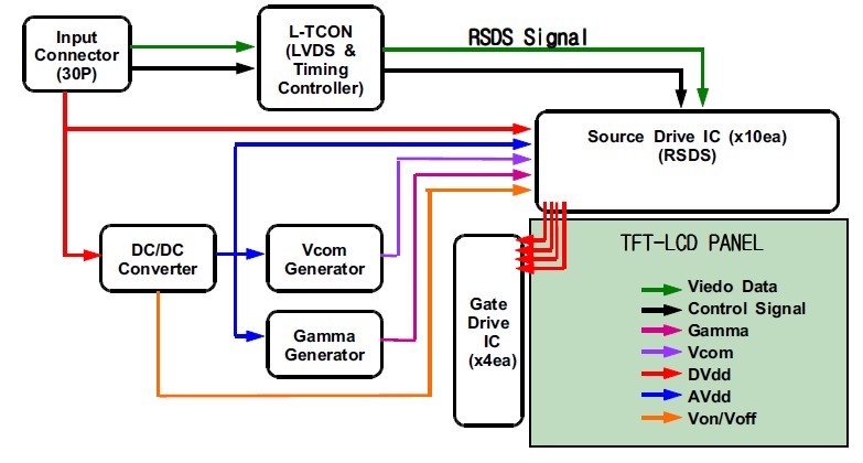 LTM170EU-L31 block diagram