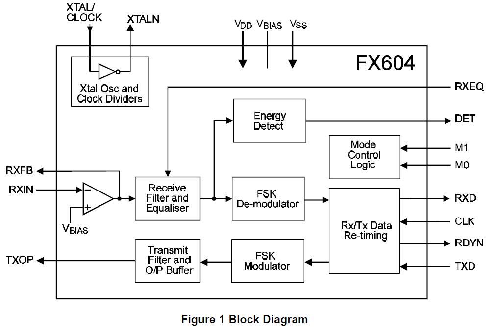 FX604P3 block diagram