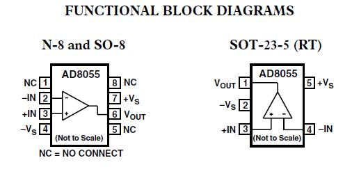 AD8055AR block diagram