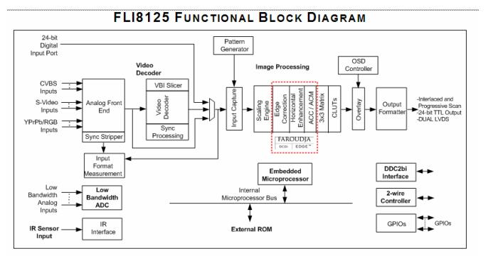 FLI8125-LF block diagram