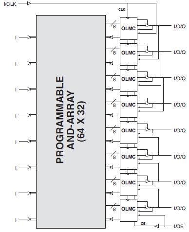 GAL16V8D-25LPN block diagram