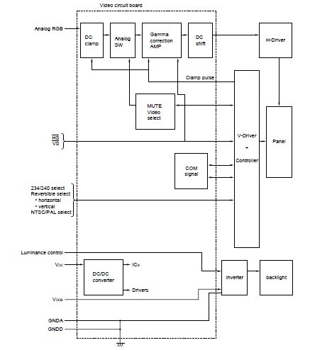 NL3224AC35-01 block diagram