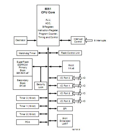 SST89E564RD-40-C-PIE block diagram
