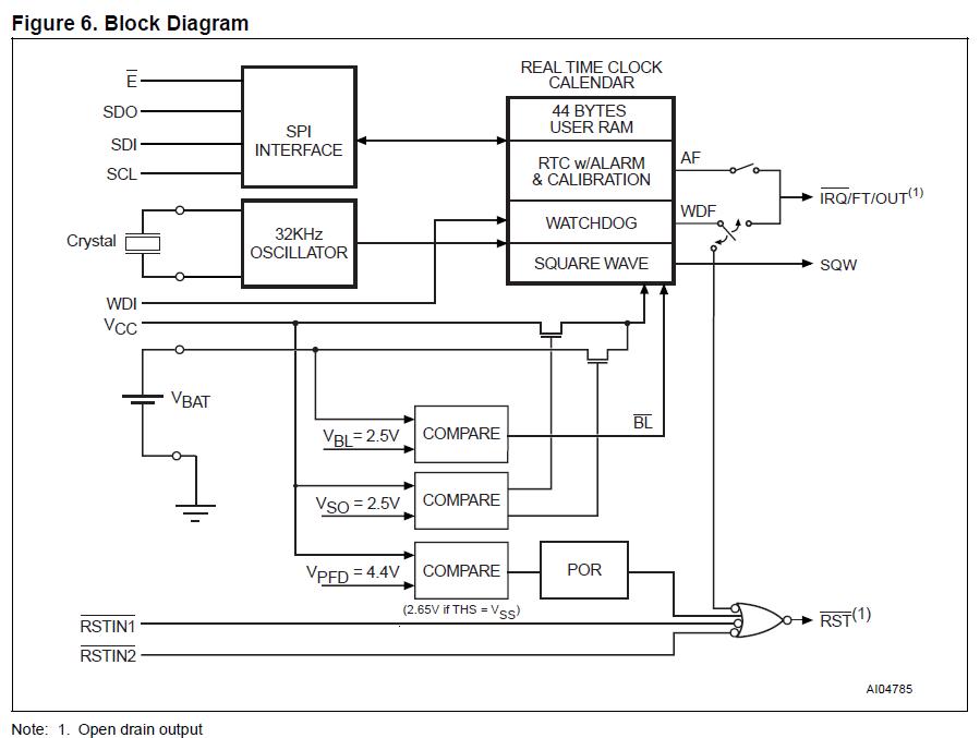 M41T94MH6 block diagram