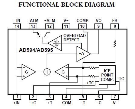 AD594AQ block diagram