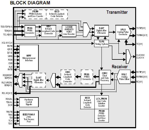 PM4314-RI block diagram