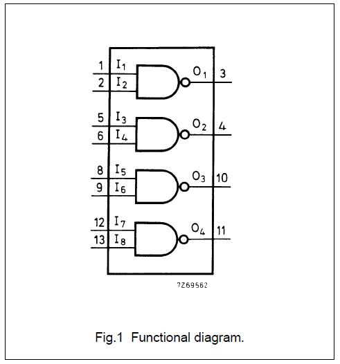 HEF4011BT block diagram