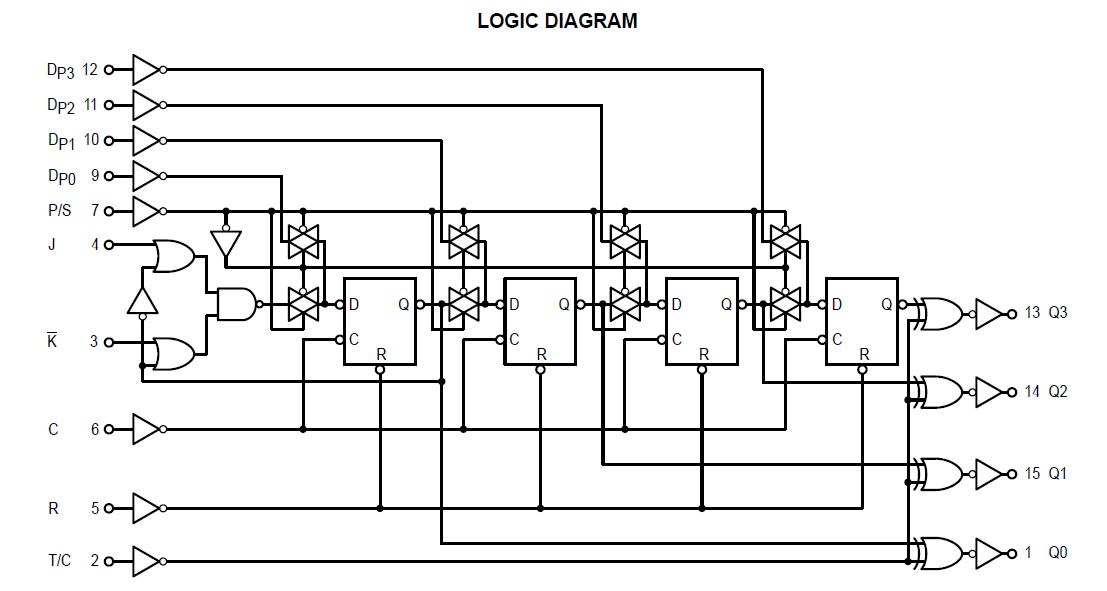 MC14035BCP block diagram