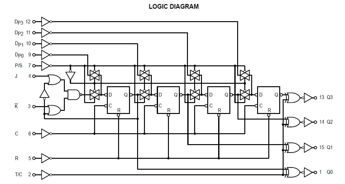 MC14035BCP block diagram