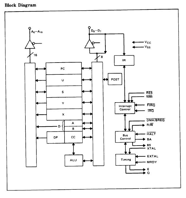 HD63C09P block diagram