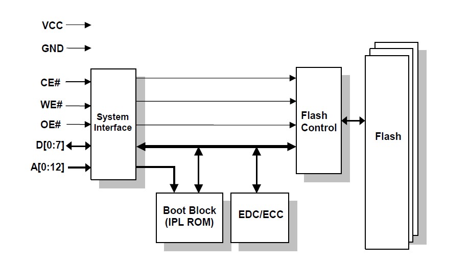 MD2202-D32-X-P DiskOnChip 2000 Simplified Block Diagram