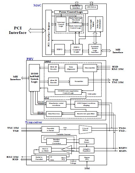 RTL8102EL block diagram