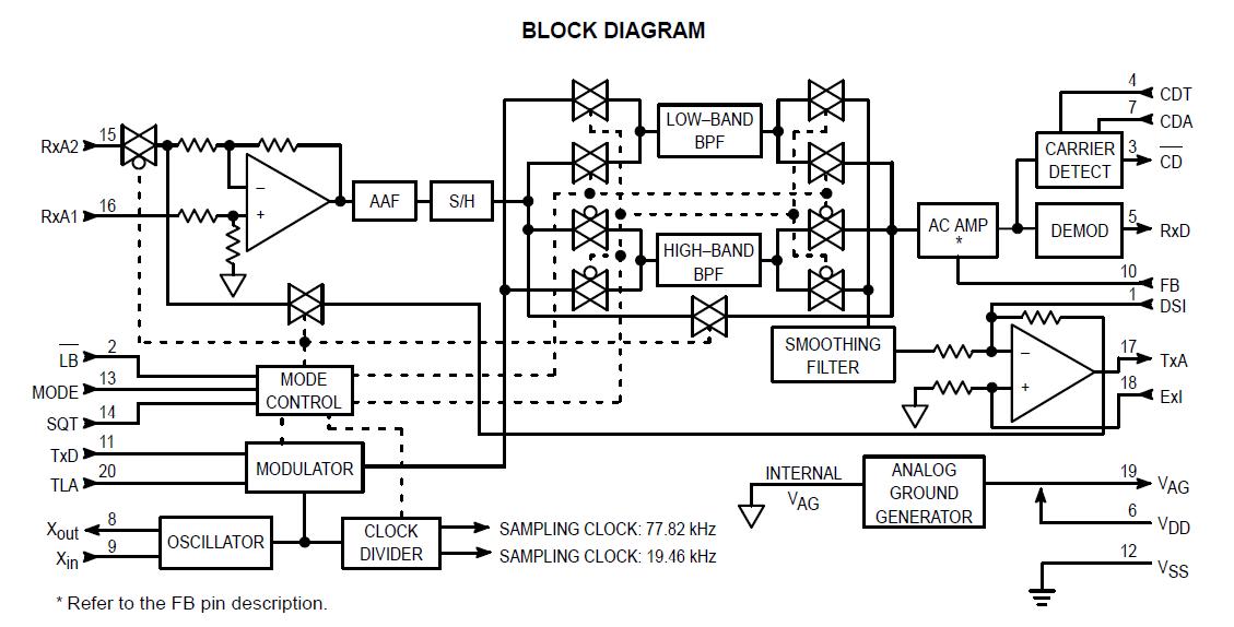 MC145443P block diagram