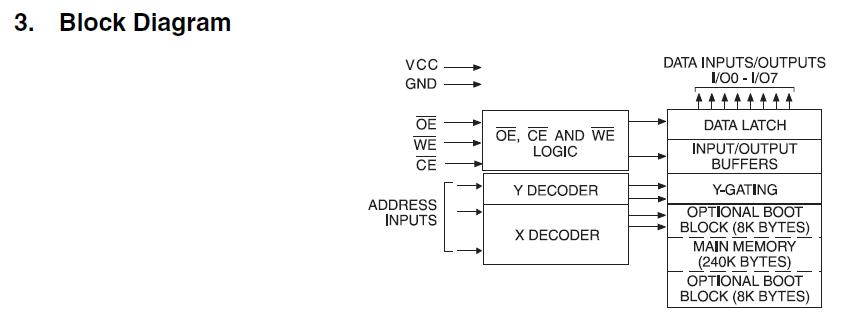 AT29C020-90PC block diagram