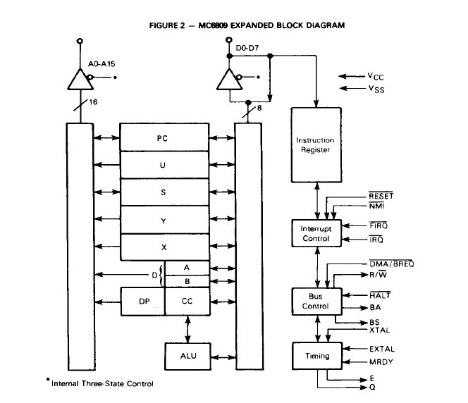 MC68B09CP block diagram