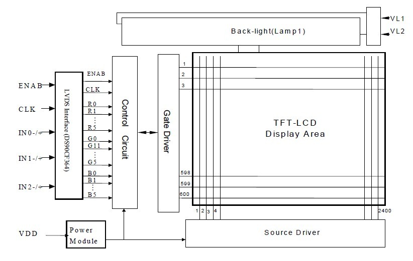 PD104SL5 block diagram