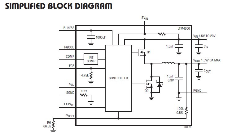 LTM4600IV SIMPLIFIED BLOCK DIAGRAM