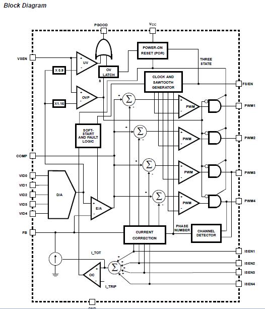 HIP6301CB-T block diagram