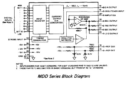 MDD-1020A block diagram