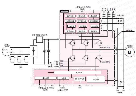 PM20CEE060 internal functional diagram