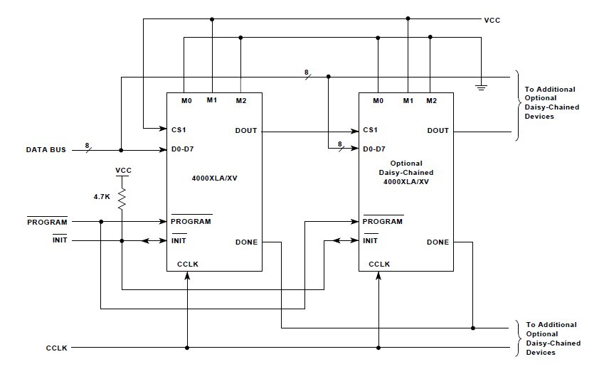 XC4028XLA-09BG352C circuit diagram
