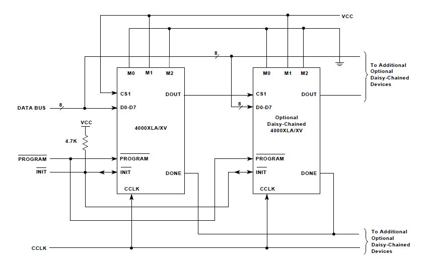 XC4020XLA-09PQ208C circuit diagram