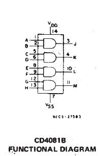 CD4081BE functional diagram