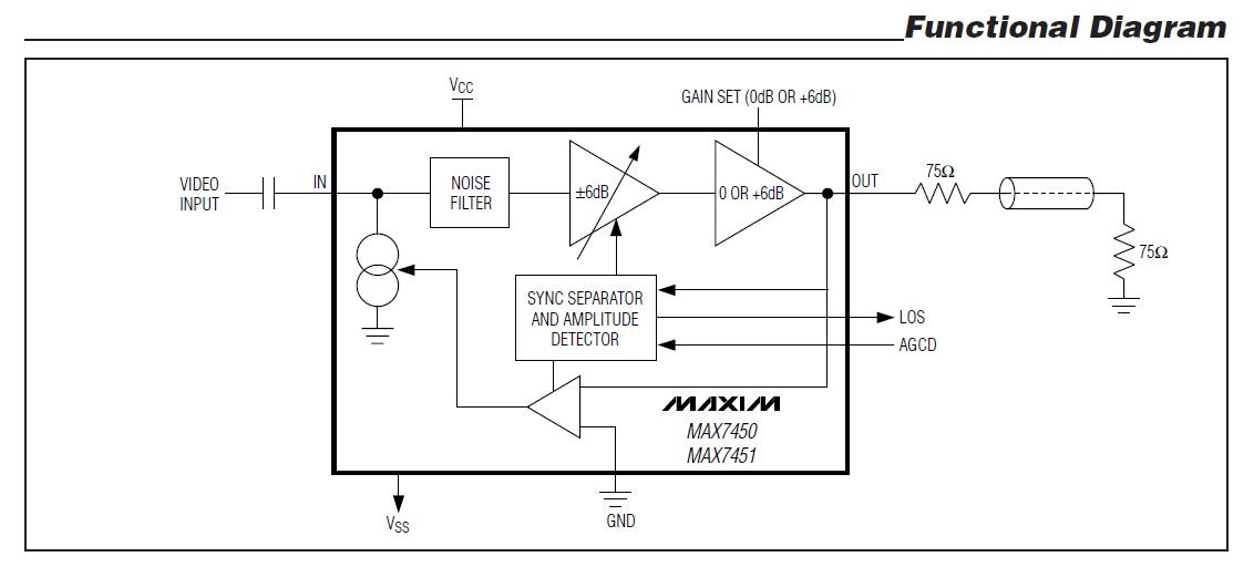 MAX7452ESA functional diagram