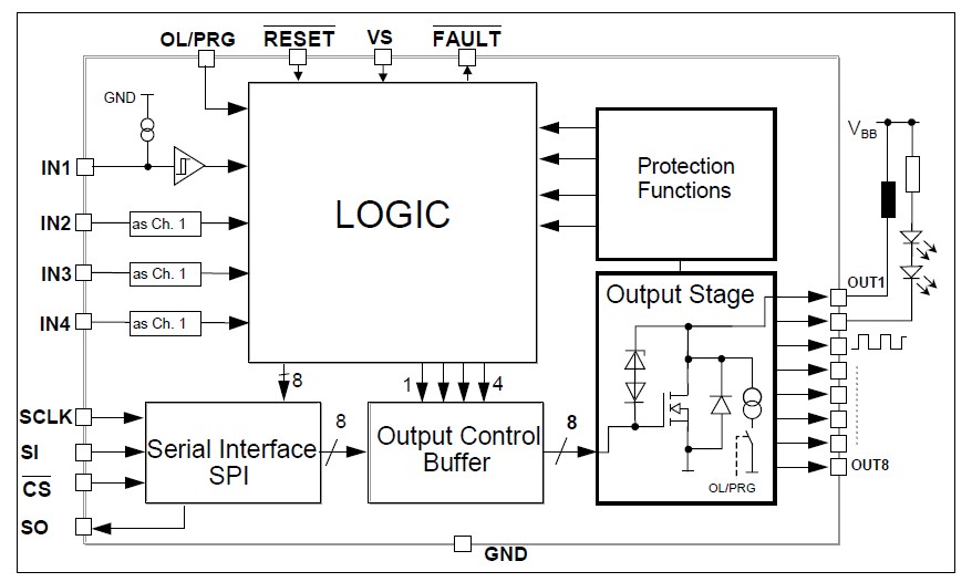 TLE6236G Block Diagram