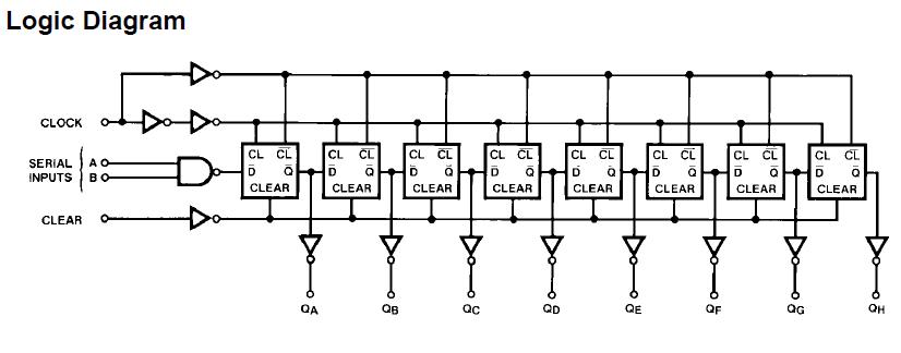 MM74HC164MX logic diagram