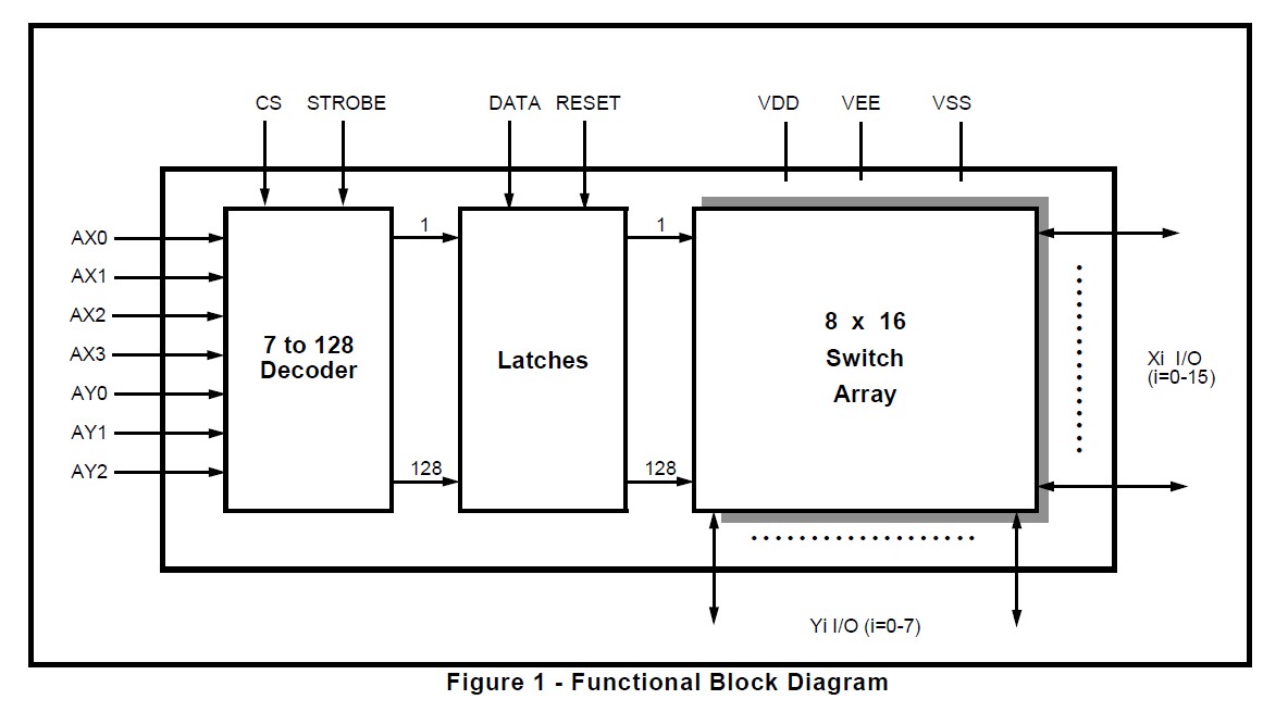 MT8816AP Functional Block Diagram