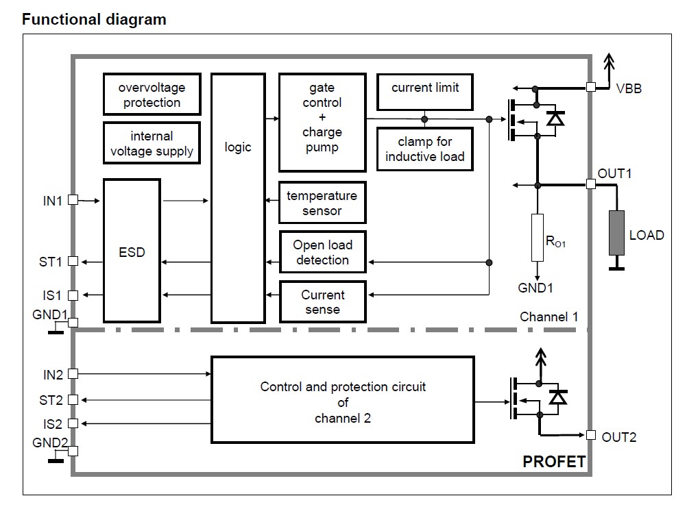 BTS740S2 Functional diagram