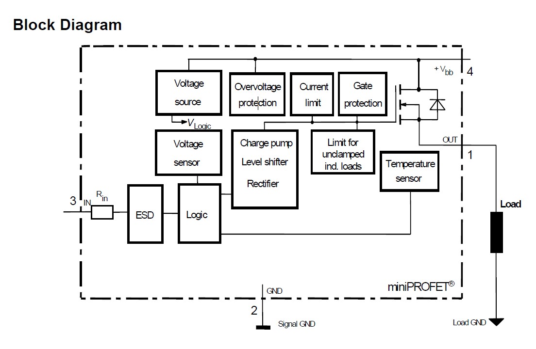 ITS4142N block diagram
