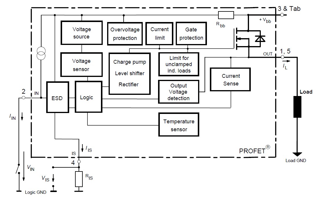 BTS443P block diagram