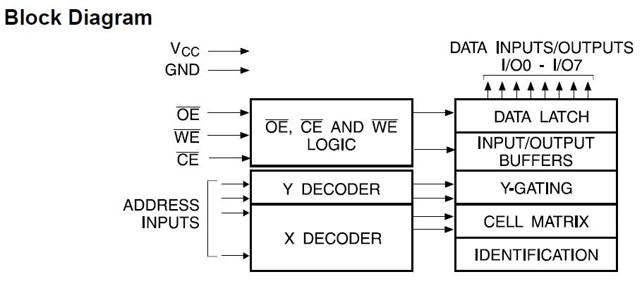 AT28HC256-70PI block diagram