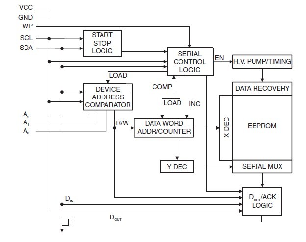 AT24C02BN-SH-T block diagram