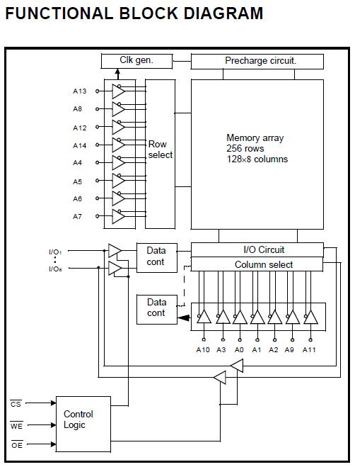 K6T0808C1D-GP70 block diagram