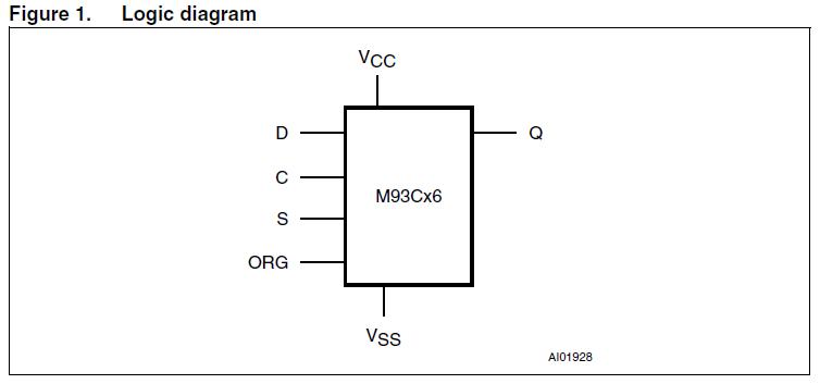 M93C66-MN6T logic diagram