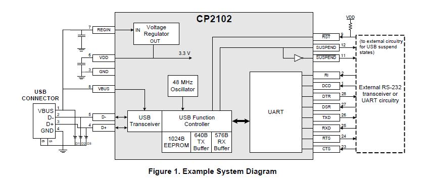 CP2102 Example System Diagram