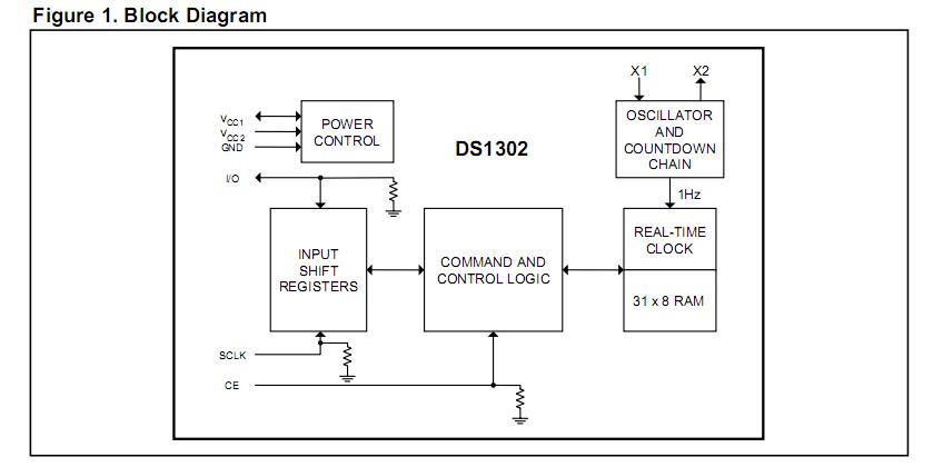 DS1302 block diagram