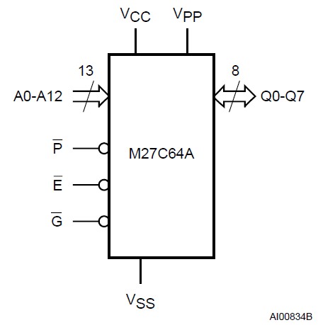 M27C64A-10F1 Logic Diagram