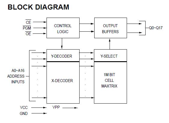 MX27C1000DC-70 block diagram