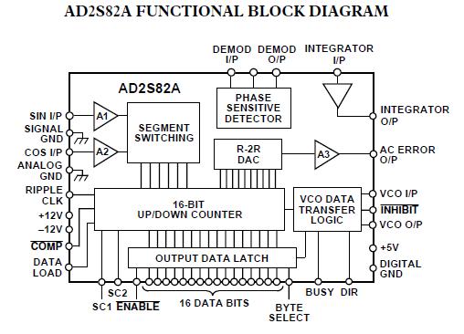 AD2S82AJPZ block diagram