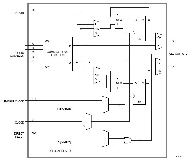 XC3020A-7PQ100C logic diagram